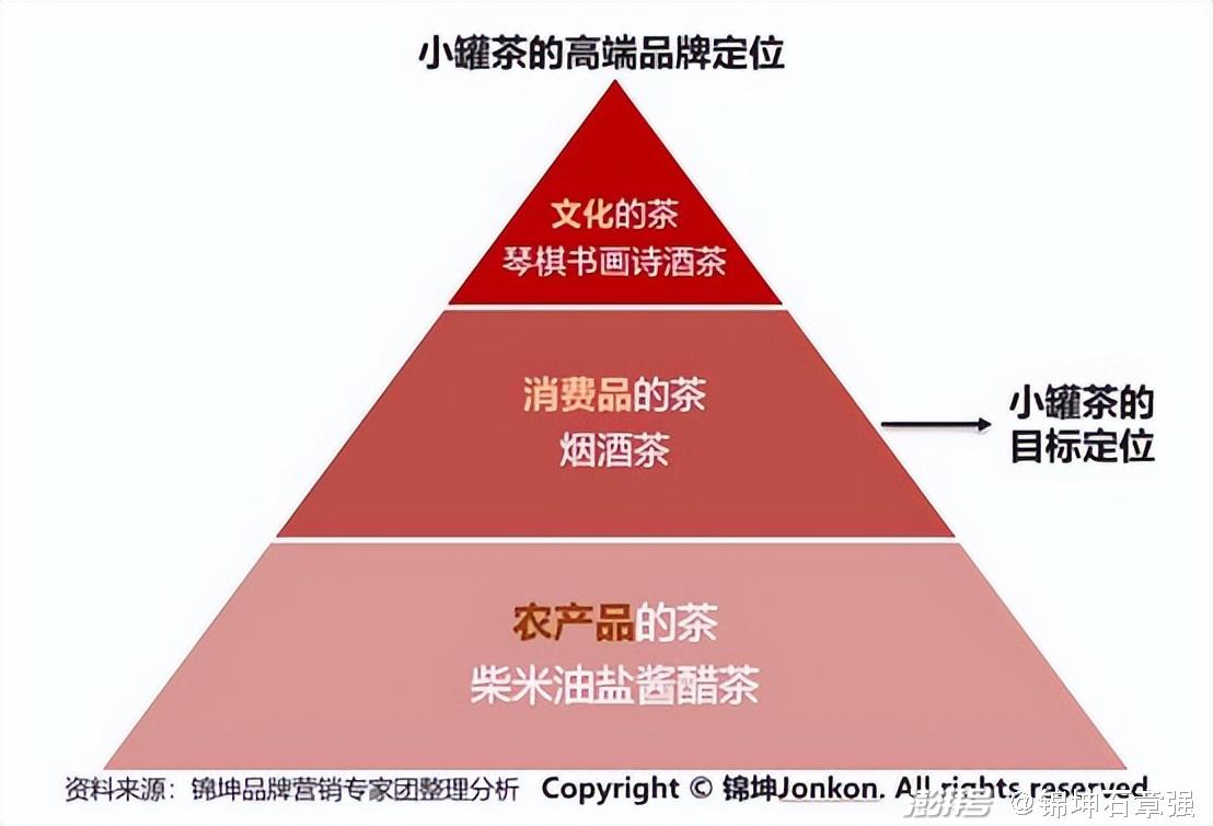 工程案例 第210页