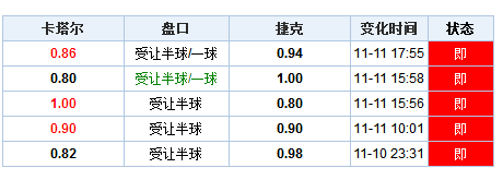 澳门开彩开奖结果历史,数据整合计划解析_粉丝款75.994