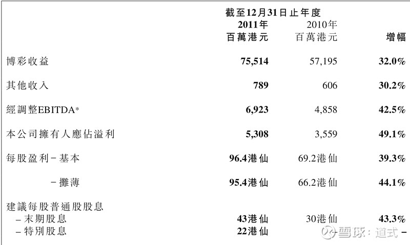 新澳门彩开奖结果,深层执行数据策略_挑战版87.669