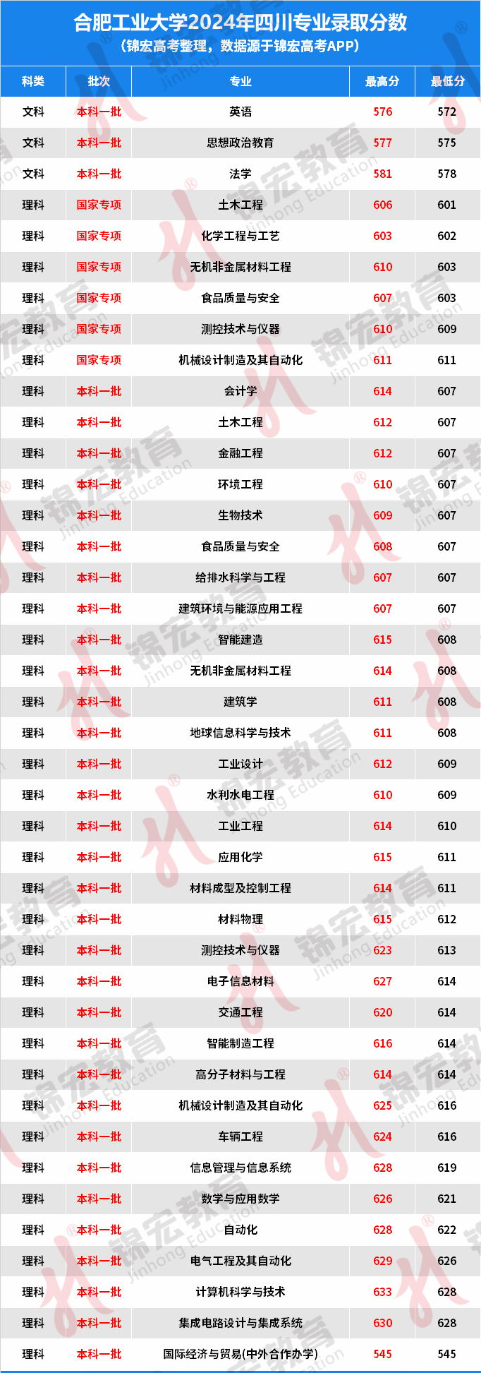 关于我们 第185页