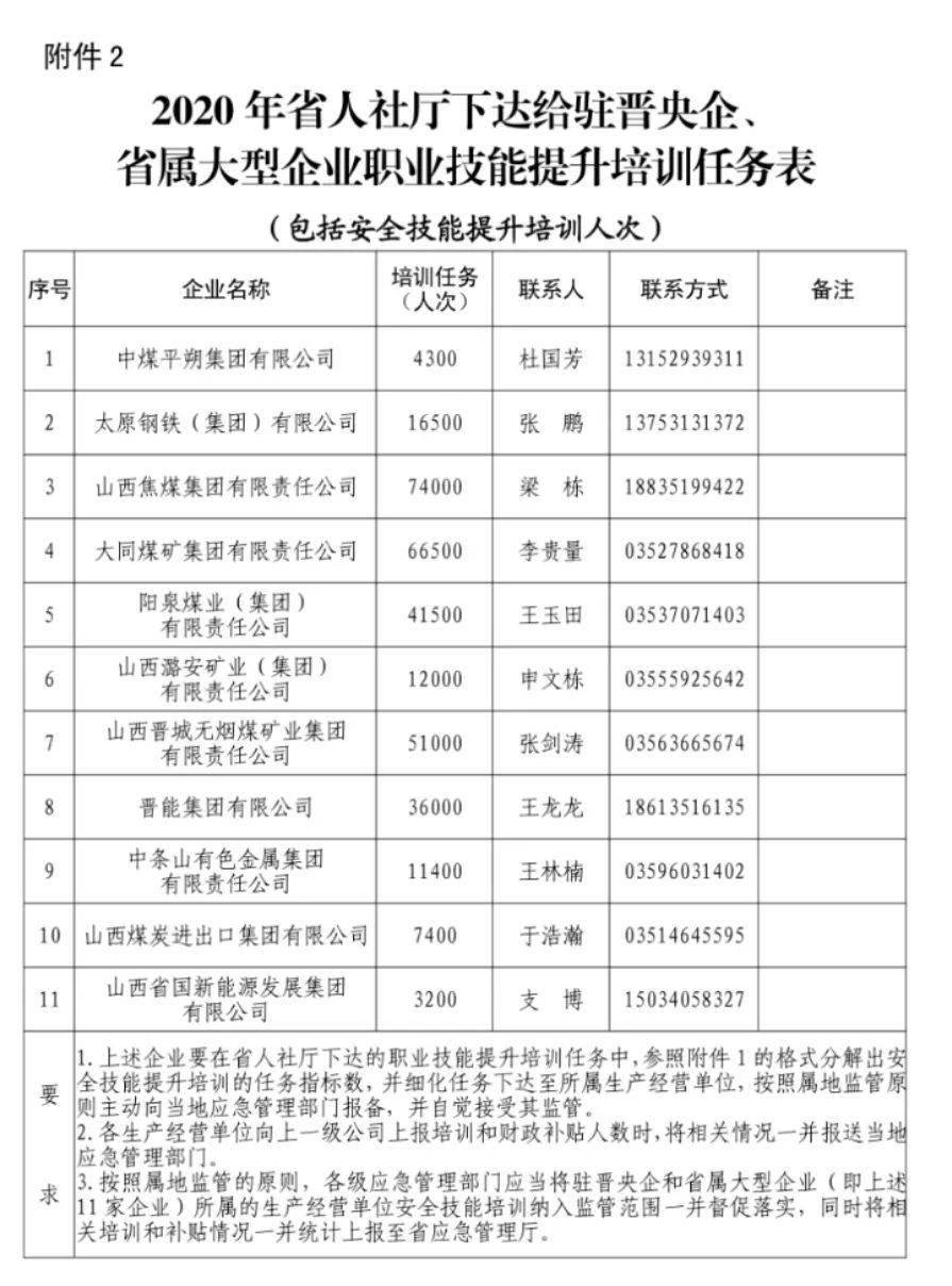 工程案例 第176页