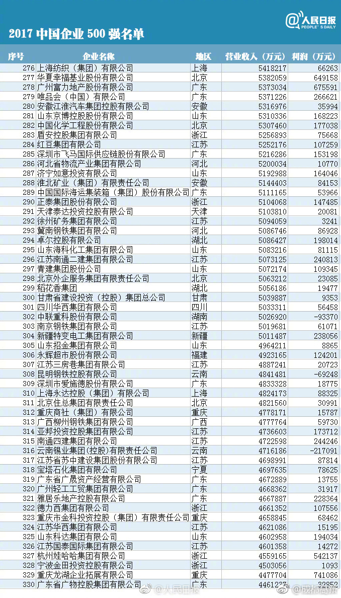 网站首页 第154页