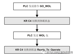 热带的企鹅 第3页