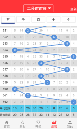 澳门一肖一码100准免费,实地数据执行分析_Surface73.884