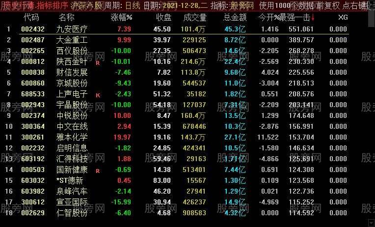 2004最准的一肖一码100%,市场趋势方案实施_KP72.398