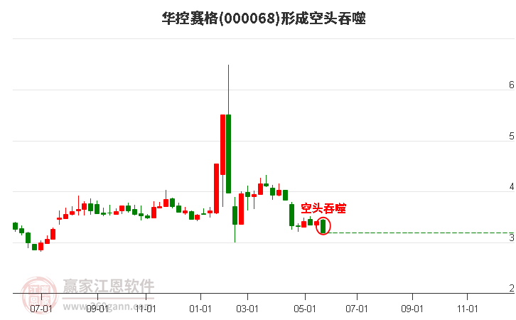 华控赛格股票最新消息深度解读