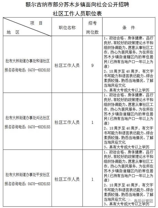 塔尔镇最新招聘信息汇总