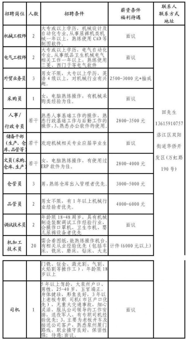 洛江镇最新招聘信息汇总