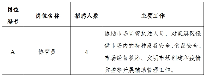 岢岚县市场监督管理局最新招聘启事概览