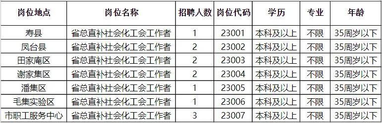 汉葭街道最新招聘信息汇总